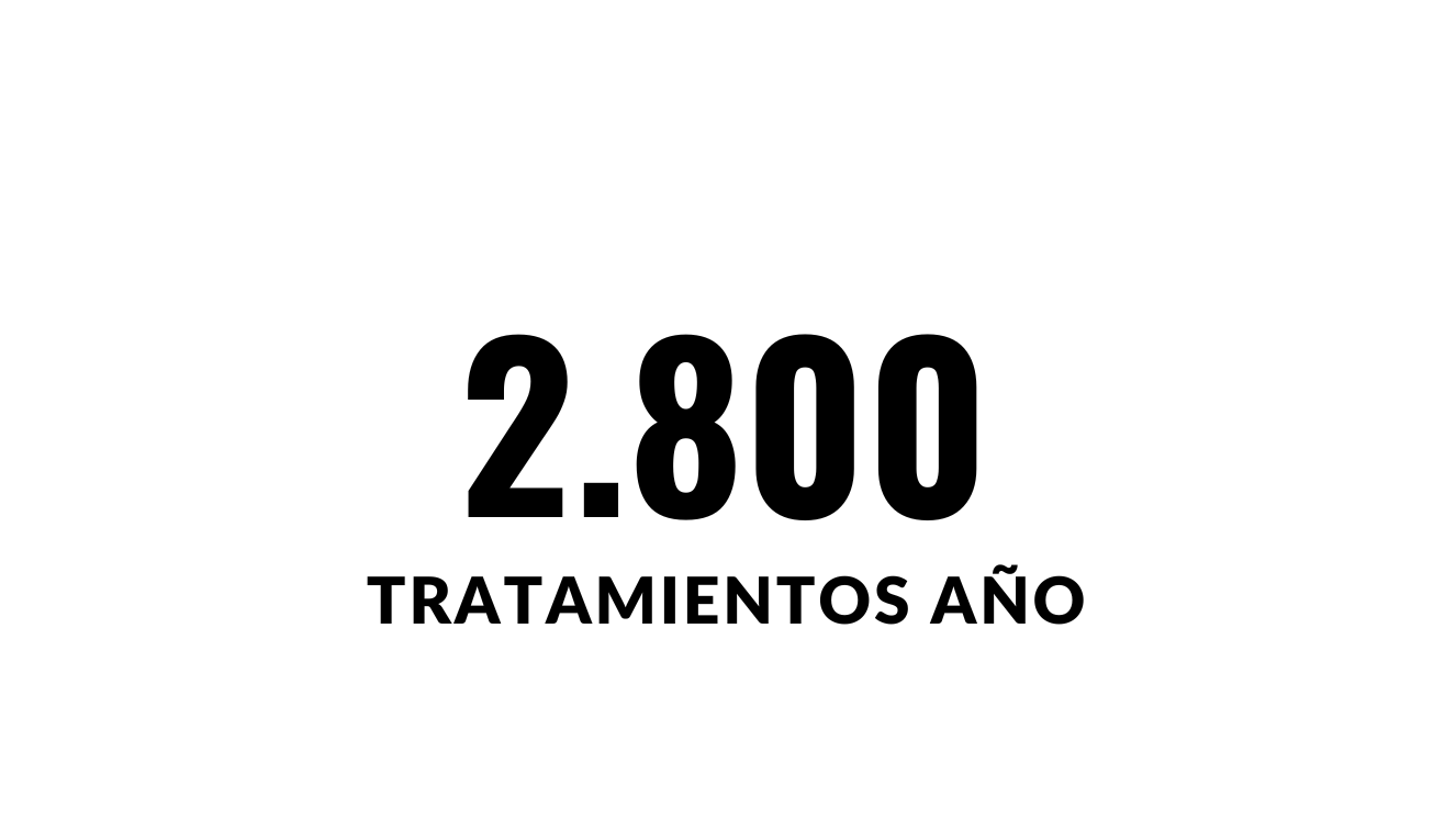 cifra en negro, dos mil ochocientos tratamientos y arriba año 2023