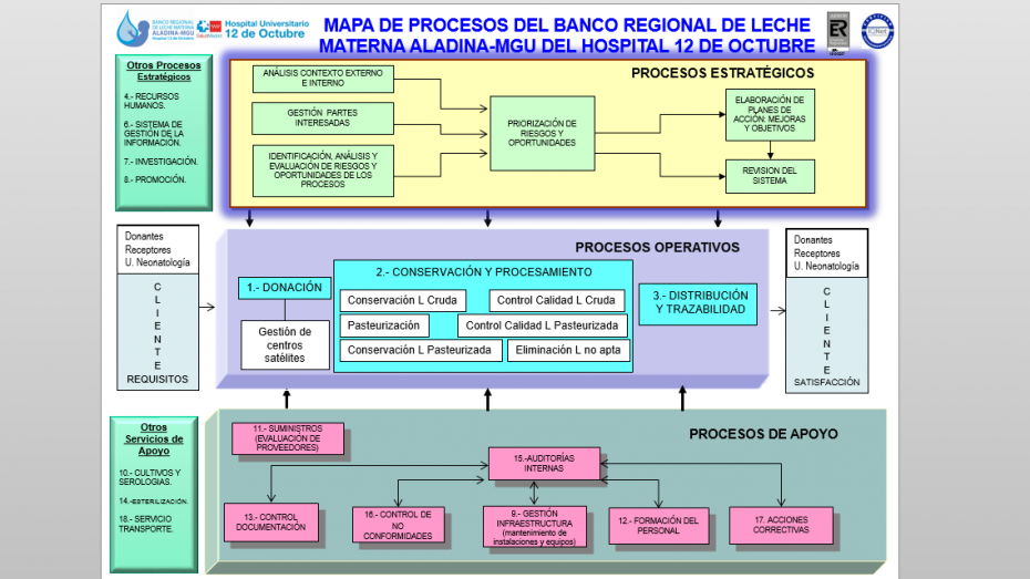BLM_mapa de procesos
