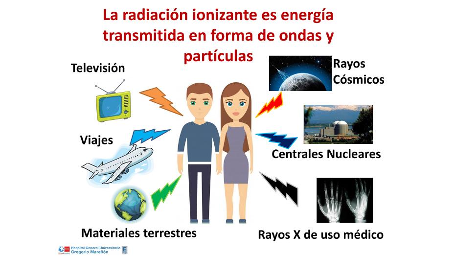radiaciones ionizantes gráfico 1