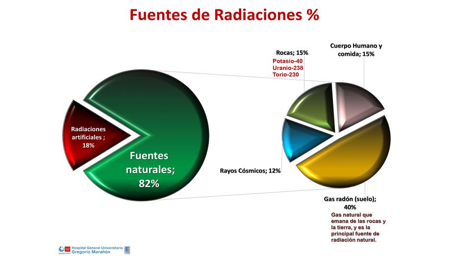 Fuentes de radiación gráfico 2