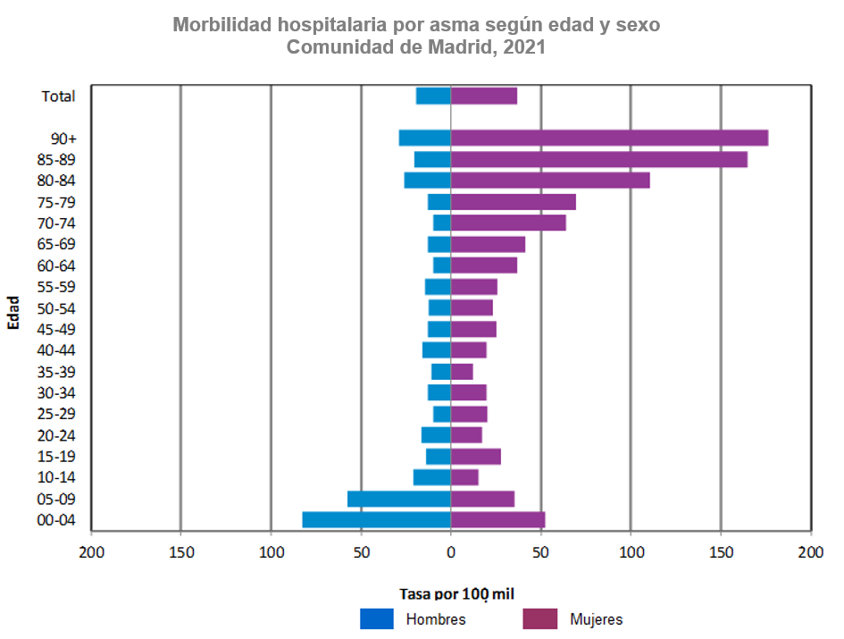 gráfico pirámide morbilidad hospitalaria por sexos