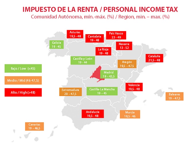 Gráfico que muestra que Madrid tienen los tipos más bajos de IRPF