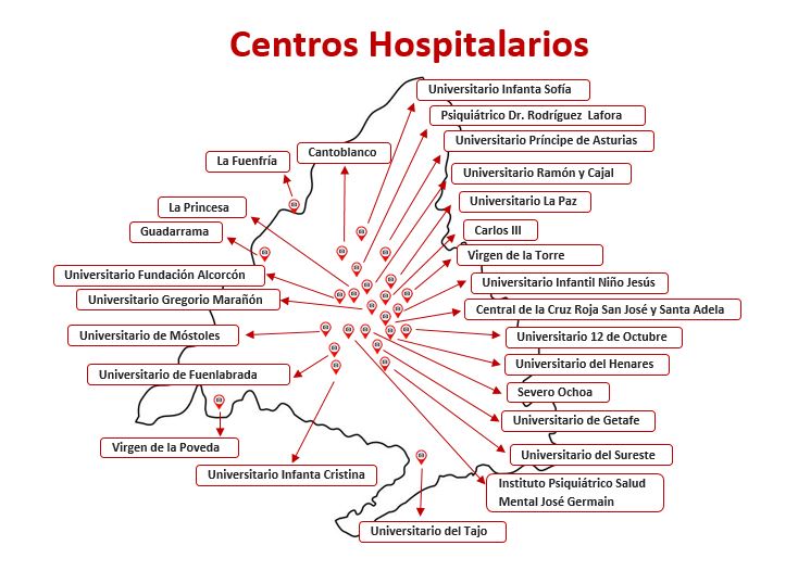 Centros Hospitalarios del Proyecto FEDER