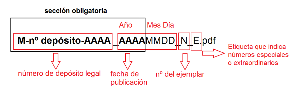 Nombrado archivos seriadas