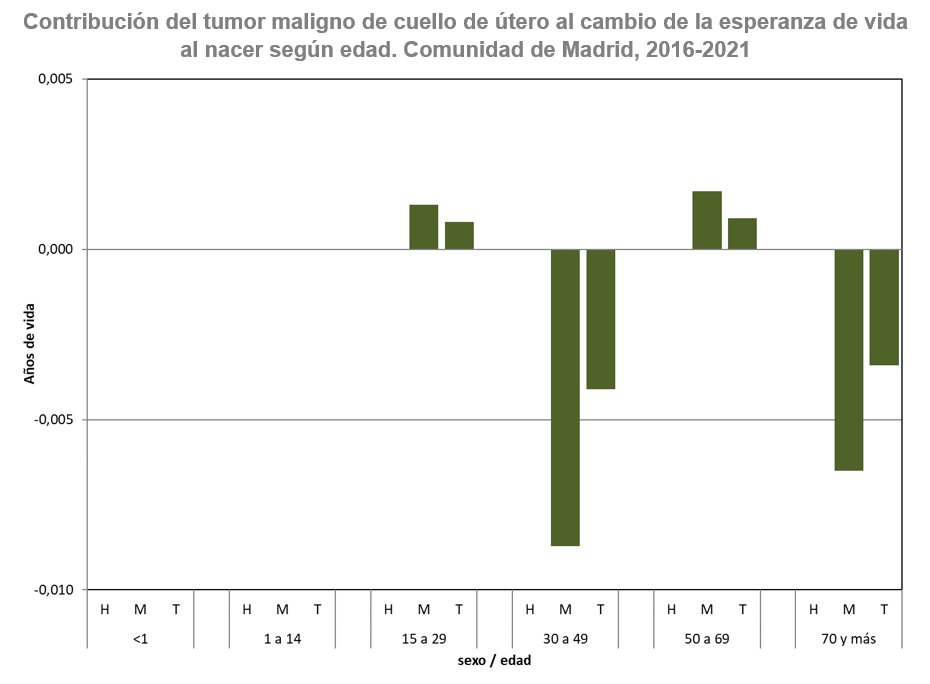 gráfico de barras esperanza de vida grupo de edad