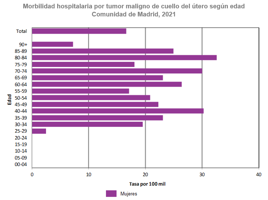 gráfico barras morbilidad hospitalaria