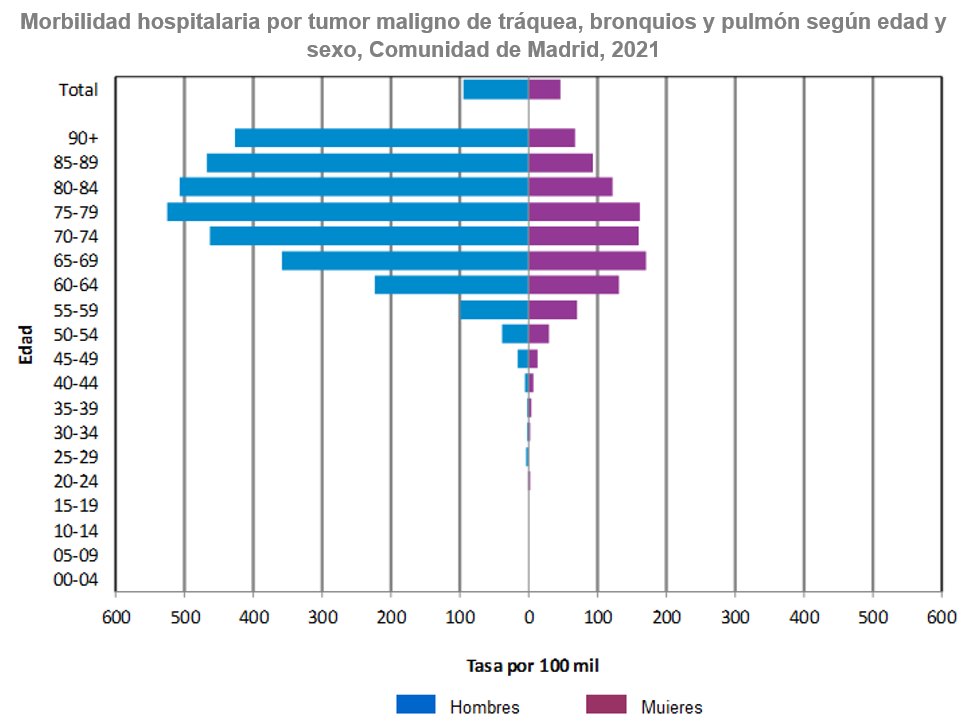 gráfico pirámide morbilidad hospitalaria por sexos