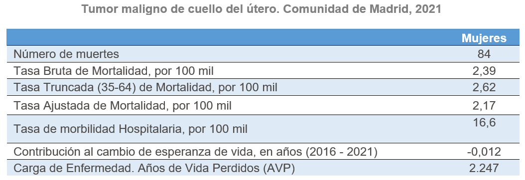 Tabla descriptiva de indicadores generales