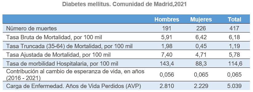 Tabla descriptiva de indicadores generales