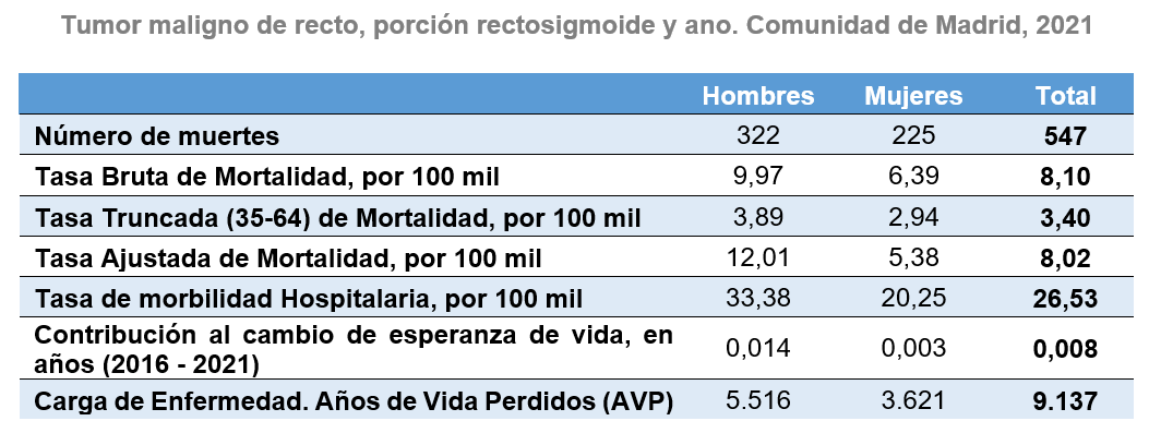 Tabla descriptiva de indicadores generales por sexo