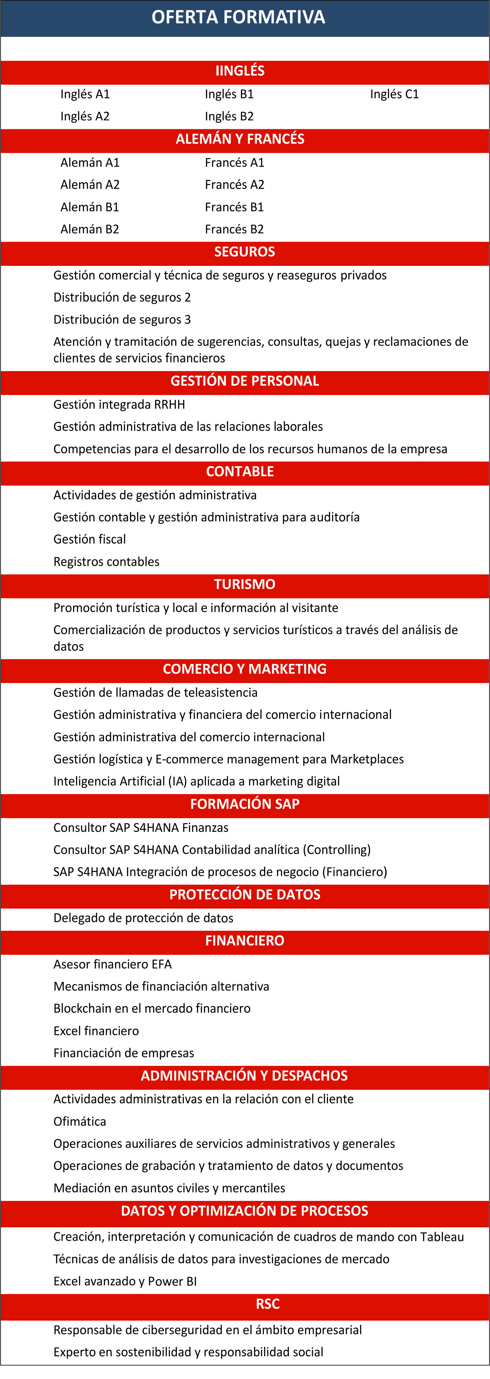 Cursos de formación CRN Fuencarral 2024-2026 Oferta formativa CRN Fuencarral 2024-2026