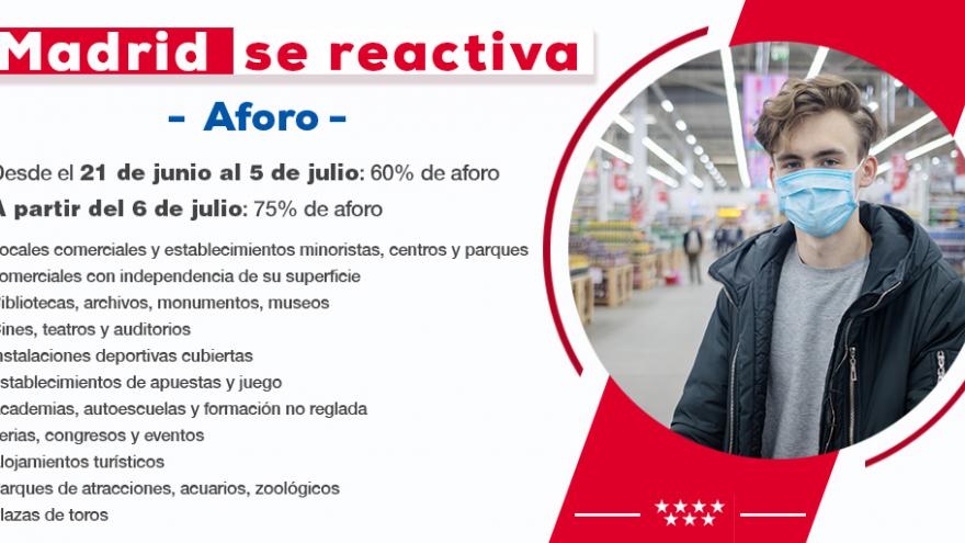 Madrid se reactiva Aforo