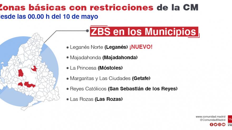 Zonas de la Comunidad de Madrid con Restricciones 