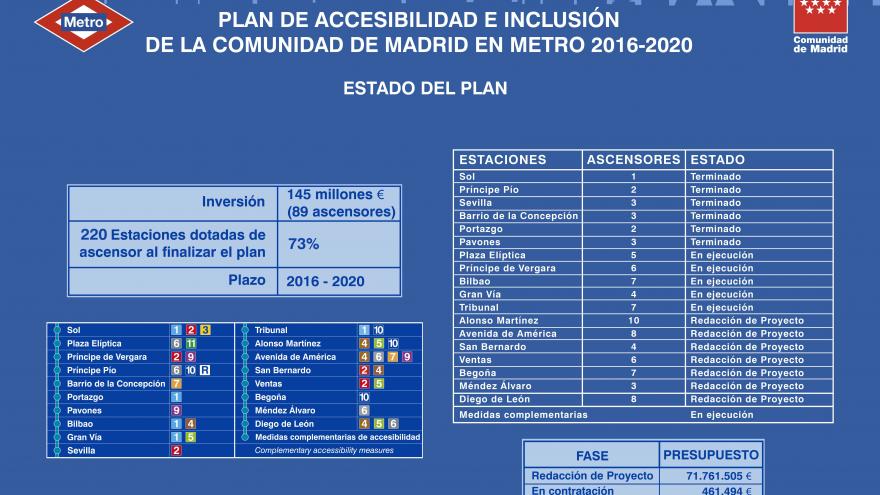 Panel del Plan de accesibilidad e inclusión