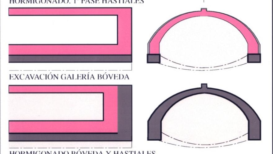 Procesos constructivos. Estación en mina