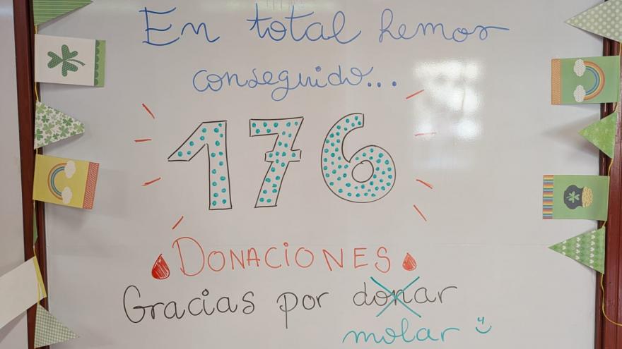 Pizarra con donaciones