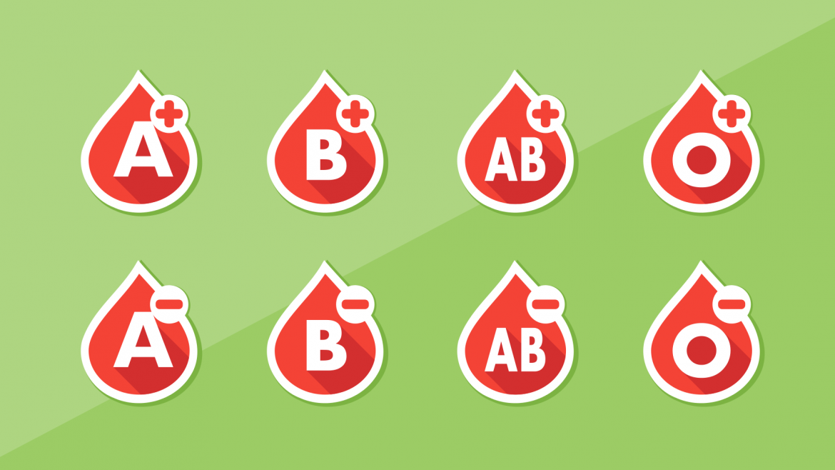 Tipos de grupos sanguíneos