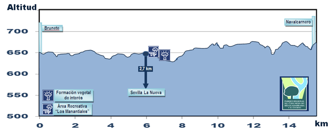 Senda de Brunete a Navalcarnero por Sevilla La Nueva - R25