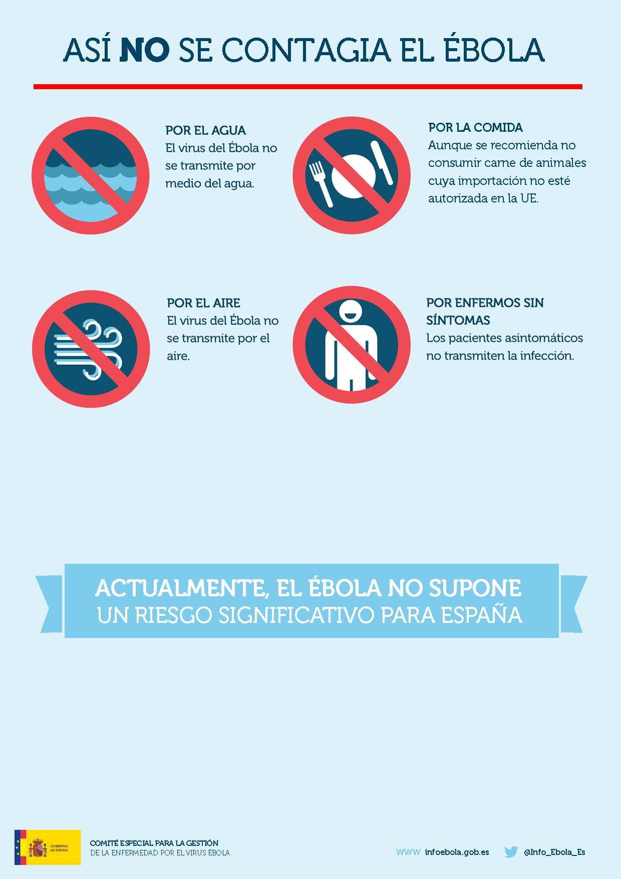 cartel informativo de como no se contagia el ébola