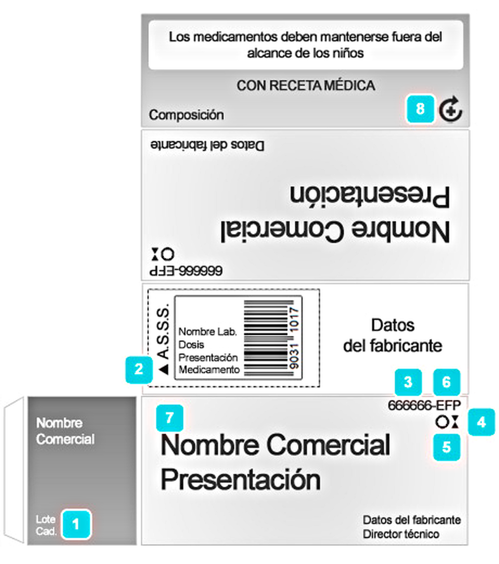 caja de medicamento