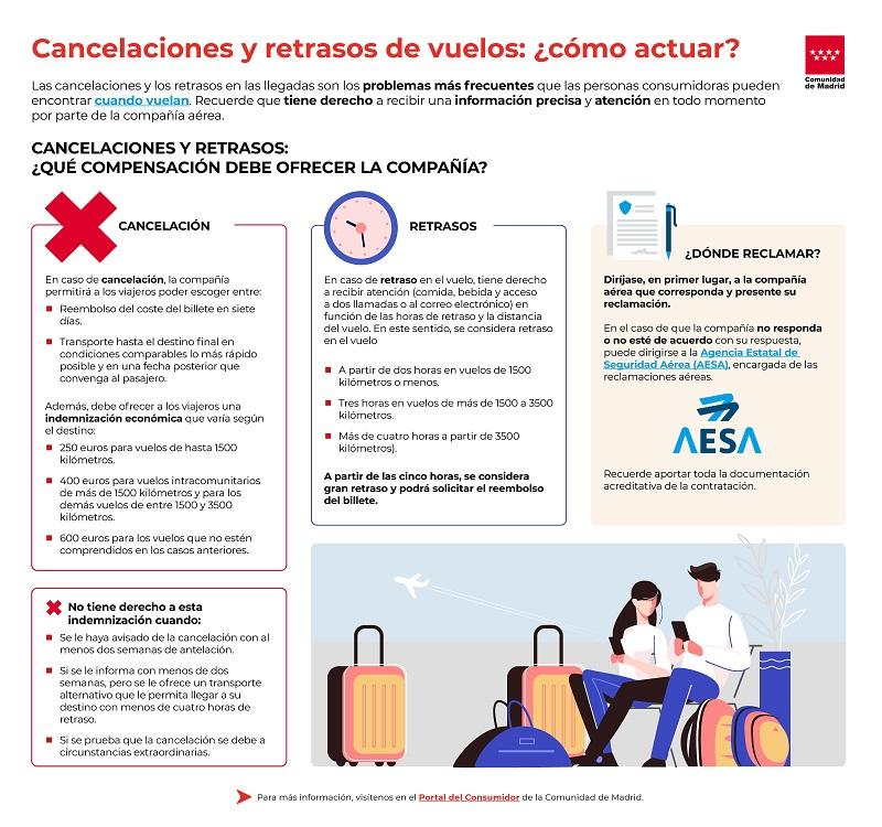 Cancelaciones y retrasos