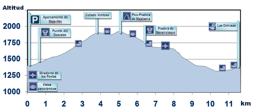 Senda Pico de Majalasna 